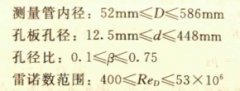 <b>传统差压式流量计发展现状</b>